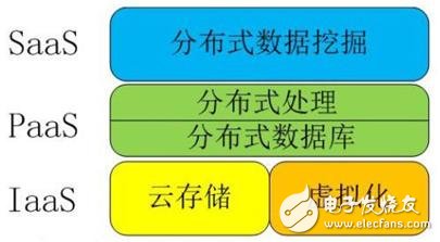 解讀物聯(lián)網(wǎng)、云計算、大數(shù)據(jù)、人工智能之間關(guān)系