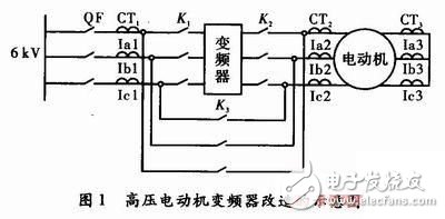 變頻器電動機(jī)保護(hù)配置簡述