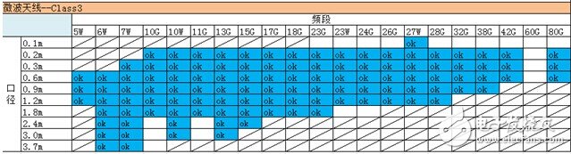 基于點對點通訊的微波天線及其高精度遠場測試系統(tǒng)