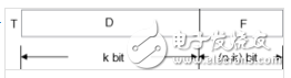 CRC8（8位crc）校驗在DS18B20中的應(yīng)用