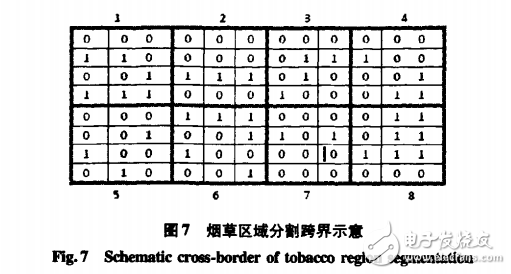 OpenCV的煙葉圖像處理技術(shù)分析