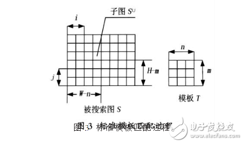 OpenCV的集成芯片基板定位技術(shù)