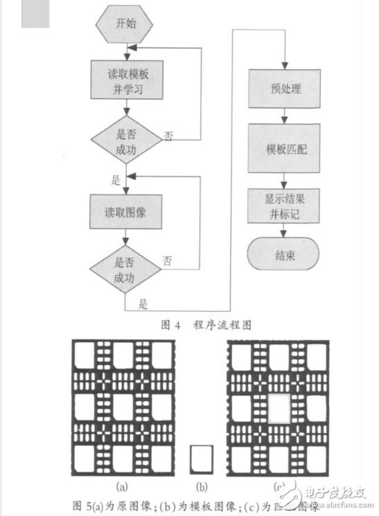 OpenCV的集成芯片基板定位技術(shù)