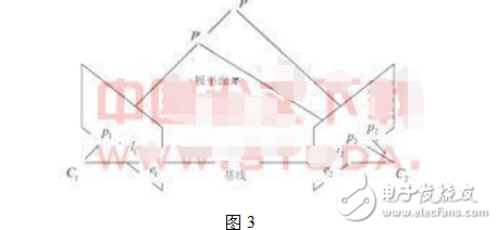 OpenCV三維重建的實(shí)現(xiàn)