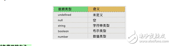 javascript是干什么的_javascript的基礎(chǔ)知識(shí)