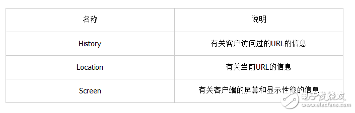 javascript是干什么的_javascript的基礎(chǔ)知識(shí)