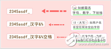 javascript是干什么的_javascript的基礎(chǔ)知識(shí)