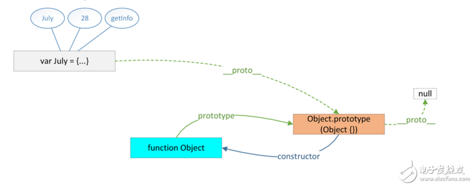 javascript原型是什么_javascript常用框架介紹