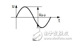 數(shù)字存儲(chǔ)示波器功能_數(shù)字存儲(chǔ)示波器帶寬_數(shù)字存儲(chǔ)示波器使用方法