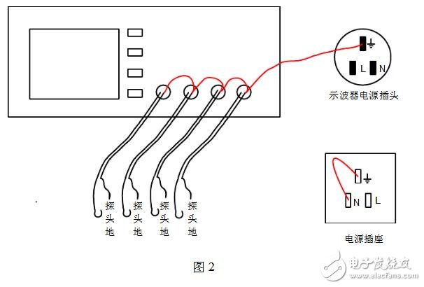 數(shù)字存儲(chǔ)示波器功能_數(shù)字存儲(chǔ)示波器帶寬_數(shù)字存儲(chǔ)示波器使用方法