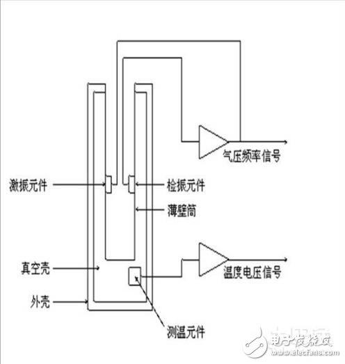 氣壓傳感器原理_氣壓傳感器的作用_氣壓傳感器應(yīng)用