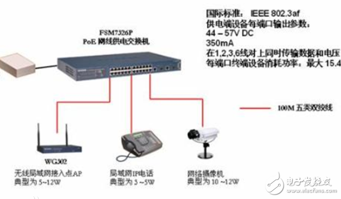 poe供電網(wǎng)絡(luò)攝像機(jī)是什么