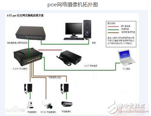 poe供電網(wǎng)絡(luò)攝像機(jī)是什么