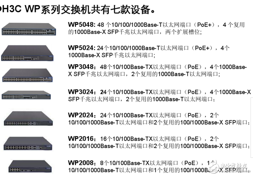 poe供電交換機主要有哪些廠商