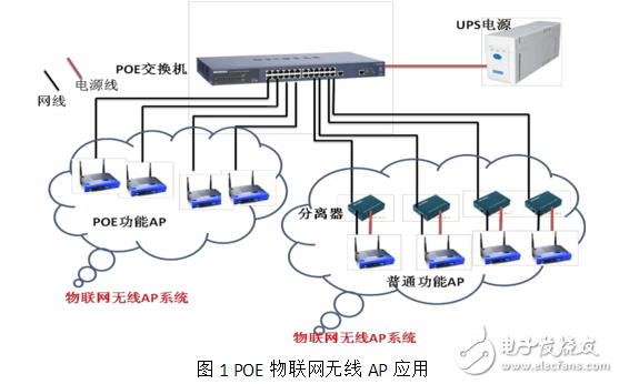 POE在物聯(lián)網(wǎng)中的應用與發(fā)展趨勢