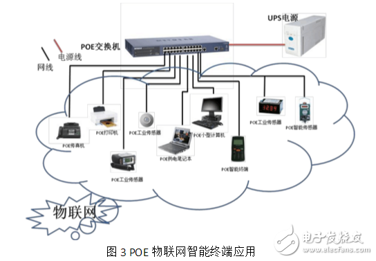 POE在物聯(lián)網(wǎng)中的應用與發(fā)展趨勢