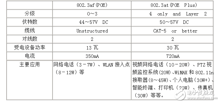 POE在物聯(lián)網(wǎng)中的應(yīng)用與發(fā)展趨勢(shì)