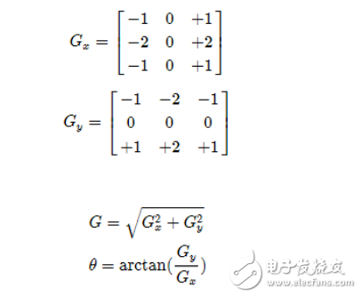 opencv邊緣檢測(cè)原理