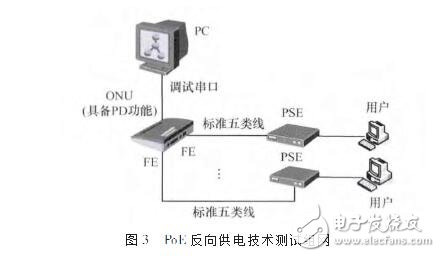 PoE反向供電技術(shù)應(yīng)用