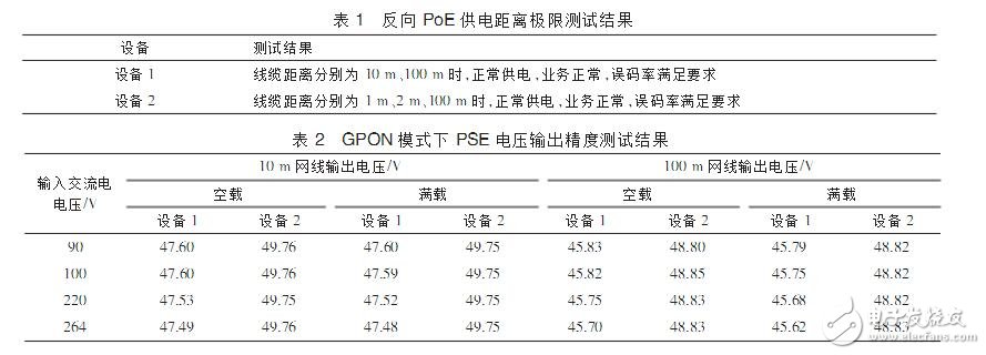 PoE反向供電技術(shù)應(yīng)用