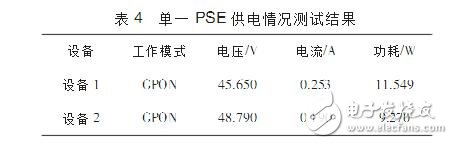 PoE反向供電技術(shù)應(yīng)用