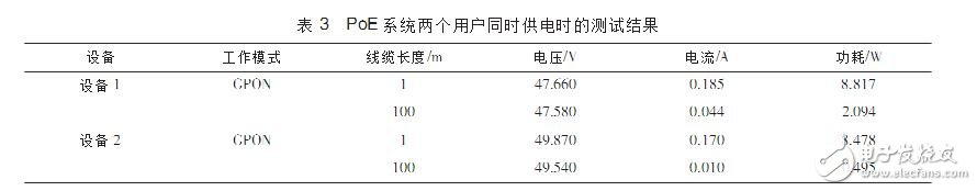 PoE反向供電技術(shù)應(yīng)用