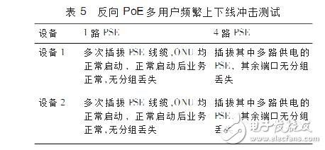 PoE反向供電技術(shù)應(yīng)用