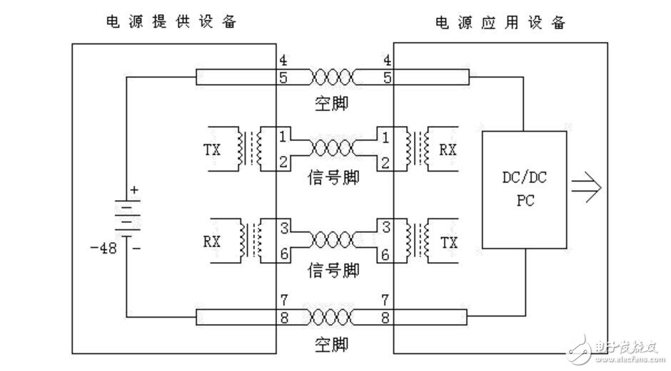 IEEE802.3at標(biāo)準(zhǔn)poe供電