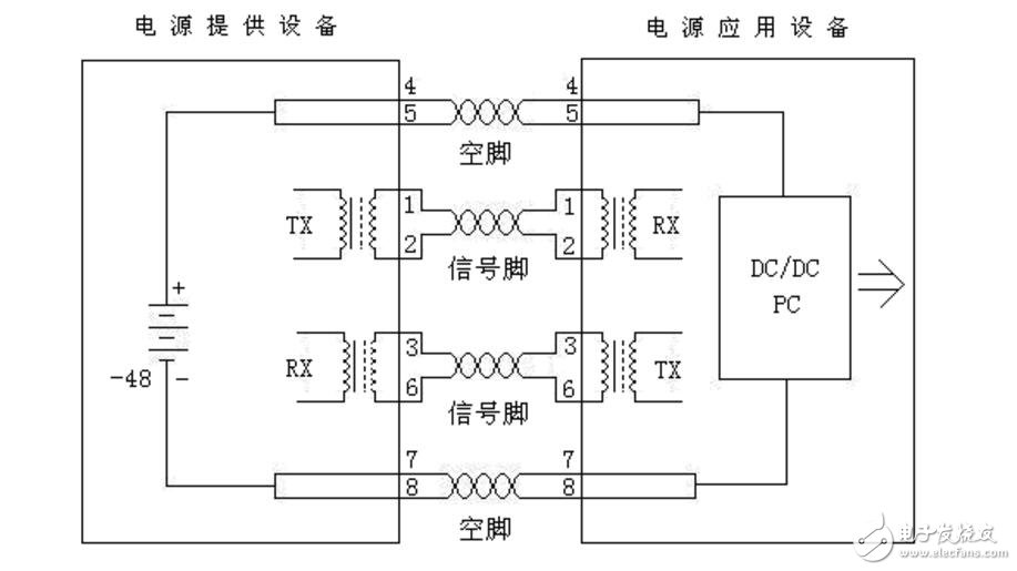 IEEE802.3at標(biāo)準(zhǔn)poe供電