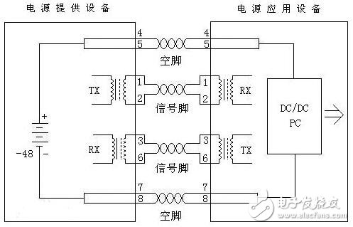 IEEE802.3at標(biāo)準(zhǔn)poe供電