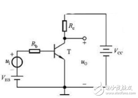 放大電路飽和失真和截止失真怎樣區(qū)分?