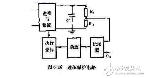 過(guò)壓保護(hù)與過(guò)流保護(hù)有什么區(qū)別解析