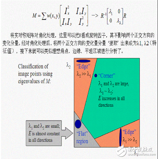 opencv角點(diǎn)檢測(cè)原理詳解