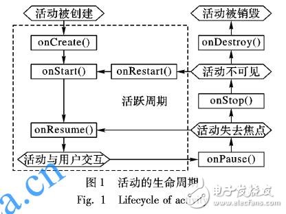 針對Android資源泄漏的基準測試集ResLeakBench