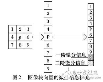 基于核圖像微分濾波器的人臉識(shí)別