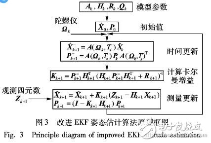 一種改進擴展卡爾曼的四旋翼姿態(tài)估計算法