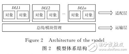 基于C++11的輕量級(jí)對象間通信機(jī)制