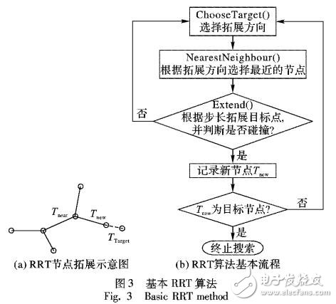 基于路徑跟蹤方法的路徑規(guī)劃算法