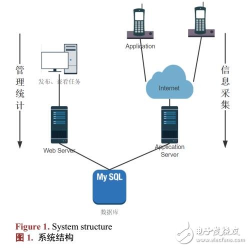 基于C/S血吸蟲病防治系統(tǒng)手機(jī)客戶端的開發(fā)