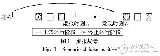 基于虛擬化技術(shù)的有效提高系統(tǒng)可用性的方法