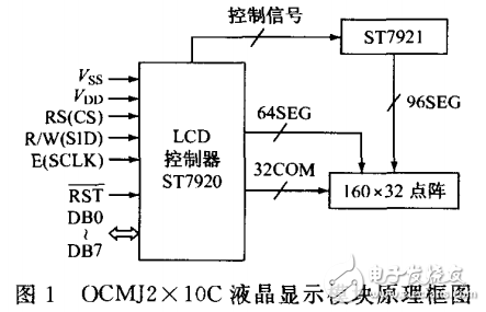 基于MSP430和LCD模塊的顯示終端的設(shè)計(jì)