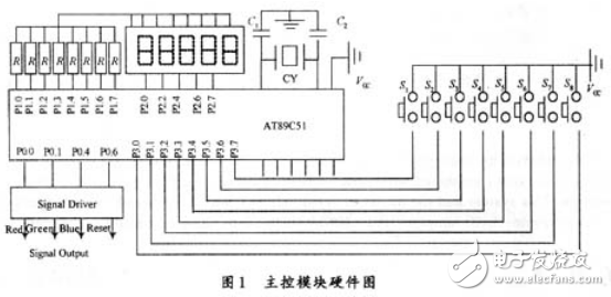 基于AT89C51的LED彩燈控制器設(shè)計(jì)（全解析）