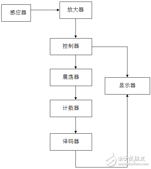 光控八路彩燈循環(huán)顯示電路