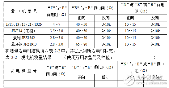 汽車交流發(fā)電機(jī)的測(cè)量與拆解檢修方法（免費(fèi)分享）