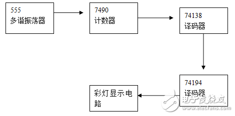 基于單片機(jī)的八路彩燈循環(huán)顯示控制電路的畢業(yè)設(shè)計(jì)