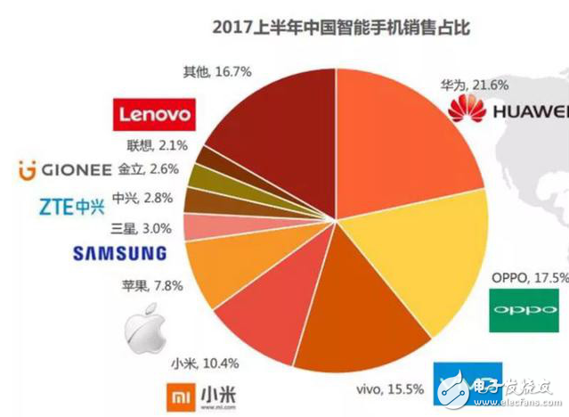 盤點三星手機在中國市場銷量慘淡的四大緣由