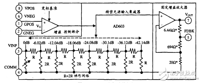 AD603應(yīng)用電路之超聲波檢測(cè)電路