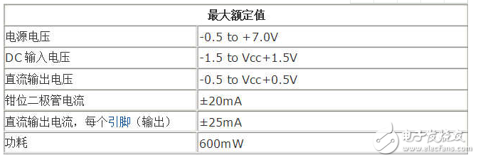 74HC04和74HC14的具體區(qū)別詳解