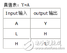 74HC04和74HC14的具體區(qū)別詳解