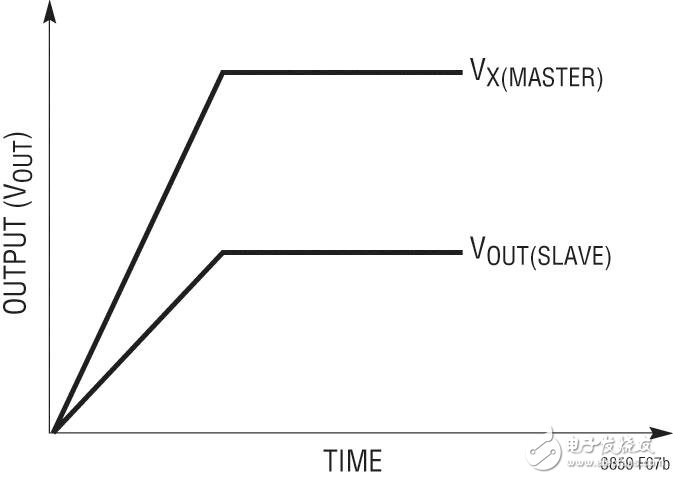  助推節(jié)省燃料的汽車啟動(dòng) / 停止電子系統(tǒng)